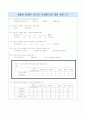 소비자들의 던킨 도너츠에 대한 광고 효과 설문지 6페이지