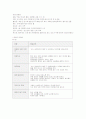 청소년의 금연 교육 프로그램 계획안 7페이지