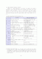 고교평준화의 대안책 - 자립형 사립고, 자율학교, 특성화학교 7페이지