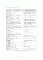 고교평준화의 대안책 - 자립형 사립고, 자율학교, 특성화학교 8페이지