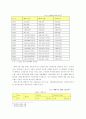 대외무역 - 멕시코의 산업현황과 휴대폰 산업으로의 진출전략 10페이지