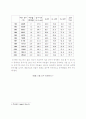 황혼 이혼에 대한 사회적 고찰의 필요성 4페이지