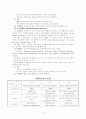 고위공무원단제도 - 개념과 의의 3페이지