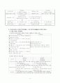 고위공무원단제도 - 개념과 의의 4페이지