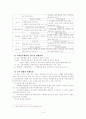고위공무원단제도 - 개념과 의의 5페이지