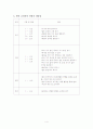 사회과 교수 학습지도안 - 초등학교 2학년 6페이지