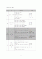 사회과 교수 학습지도안 - 초등학교 2학년 7페이지