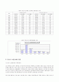 도시경영론 - 부산의 교통문제의 현황과 과제 5페이지