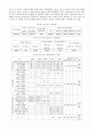 도시경영론 - 부산의 교통문제의 현황과 과제 8페이지