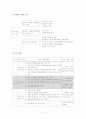 초등 도덕교육에서 내러티브 스토리텔링 수업모형을 이용하여 수업지도안 작성 2페이지