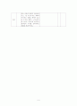 초등 도덕교육에서 내러티브 스토리텔링 수업모형을 이용하여 수업지도안 작성 9페이지
