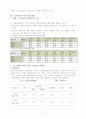  [식품]녹차의 효능 17페이지