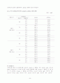  [식품]녹차의 효능 20페이지