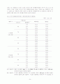 [식품]녹차의 효능 24페이지