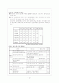 [교육경영]청년 실업과 대책 11페이지
