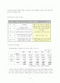 [교육경영]기간제 교사 임용의 허와 실 4페이지