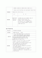 유아 연간행사 계획안 2페이지