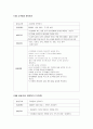 유아 연간행사 계획안 7페이지