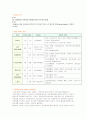 협심증 case study 7페이지