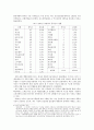 기능성 식품 분석 보고서 4페이지