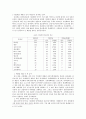 기능성 식품 분석 보고서 5페이지