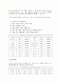 비만과 운동의 관계 14페이지