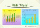 (주)수주테크 연수기 마케팅 플랜 16페이지