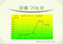 (주)수주테크 연수기 마케팅 플랜 17페이지