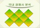 (주)수주테크 연수기 마케팅 플랜 18페이지