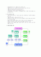 DMB의 정의와 유래 및 DMB의 종류와 발전현황 그리고 향후 전망에 대한 고찰 3페이지