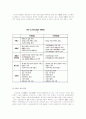지상파DMB와 위성 DMB 비교 분석 및 DMB의 향후 전망과 문제점 및 개선방안 [A+대박 자료] 14페이지