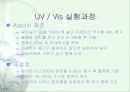 UV/Vis을 통한 Aspirin 정량분석 8페이지
