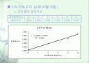 UV/Vis을 통한 Aspirin 정량분석 14페이지