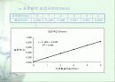 UV/Vis을 통한 Aspirin 정량분석 18페이지