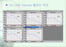 UV/Vis을 통한 Aspirin 정량분석 19페이지