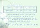 UV/Vis을 통한 Aspirin 정량분석 20페이지