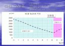 HCl과 HOAc를 NaOH로 전도도법 적정 17페이지