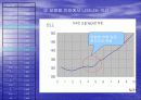 HCl과 HOAc를 NaOH로 전도도법 적정 23페이지