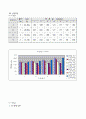 베르누이 정리 실험 8페이지