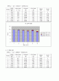 베르누이 정리 실험 9페이지