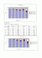 베르누이 정리 실험 10페이지