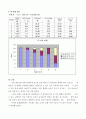 베르누이 정리 실험 11페이지