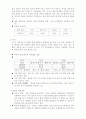 환경공학 즉면의 화석연료 2페이지