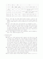 환경공학 즉면의 화석연료 5페이지