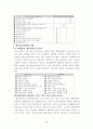 협동학습(이론과 활용) 4페이지