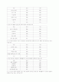 청소년 여가와 정책적 접근 14페이지