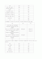 청소년 여가와 정책적 접근 15페이지