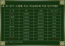 [경제]인구와 경제시장과의 관계 7페이지
