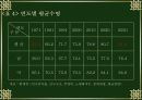 [경제]인구와 경제시장과의 관계 9페이지