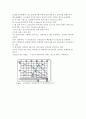 비파괴 사각탐상법 4페이지